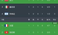 关于热刺五连胜继续领跑积分榜，梅西主帅陷下课危机！的信息