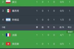 关于热刺五连胜继续领跑积分榜，梅西主帅陷下课危机！的信息